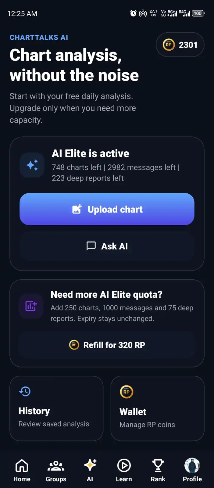ChartTalks AI Analysis
