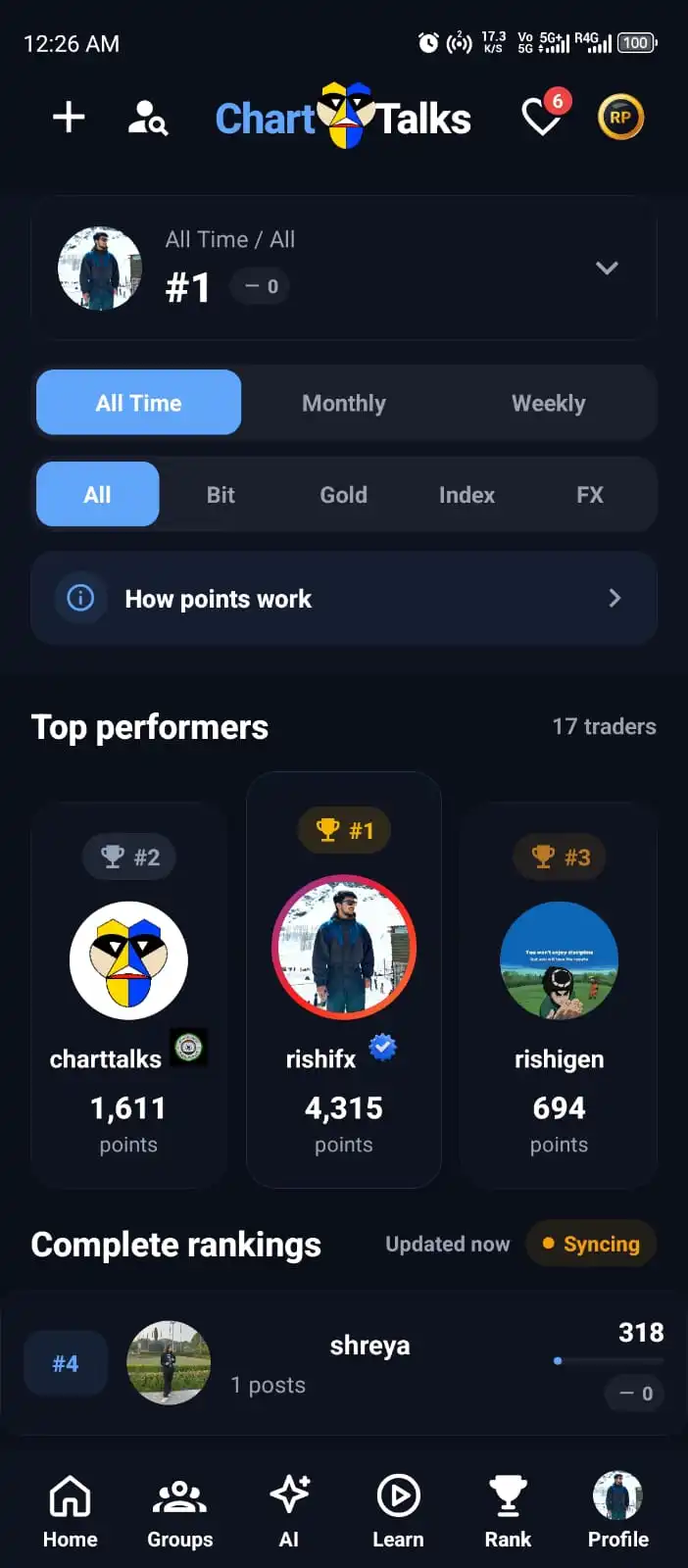 Global Leaderboard